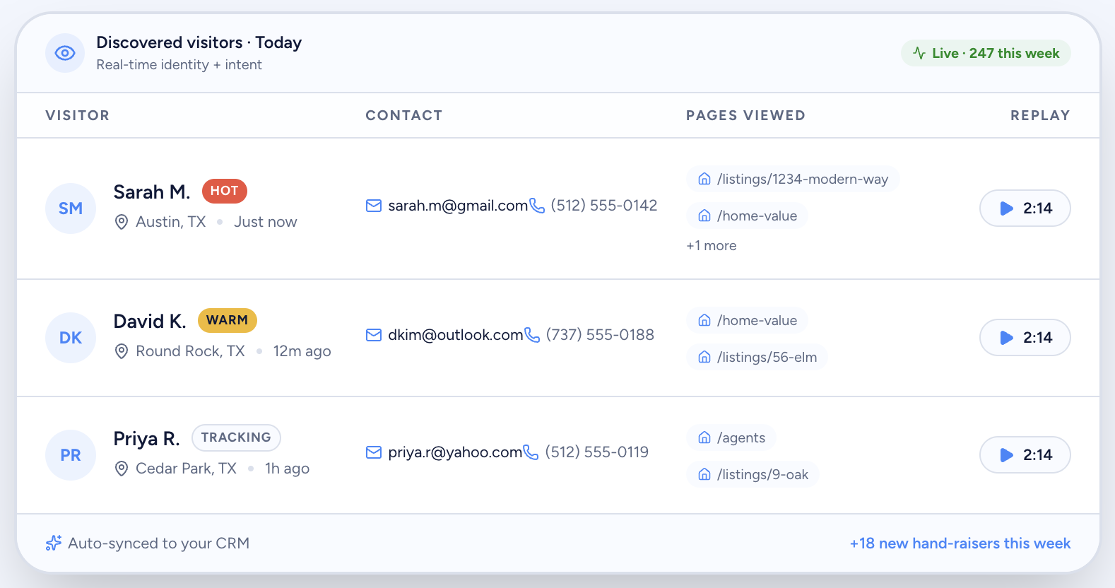 Lead discovery dashboard showing identified website visitors, intent tags, contact info and CRM sync